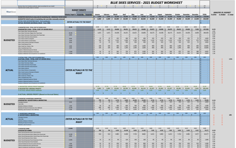 Janitorial Business Budget Template 1